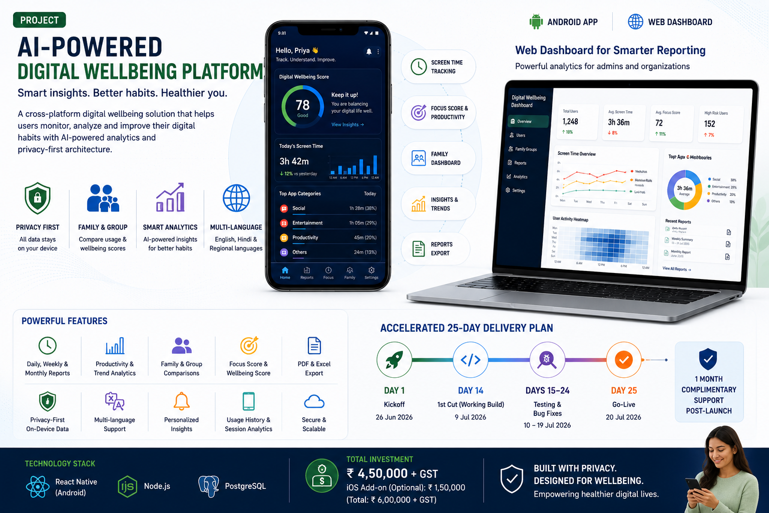 Digital Wellbeing Platform for Screen Time Analytics & Productivity Insights